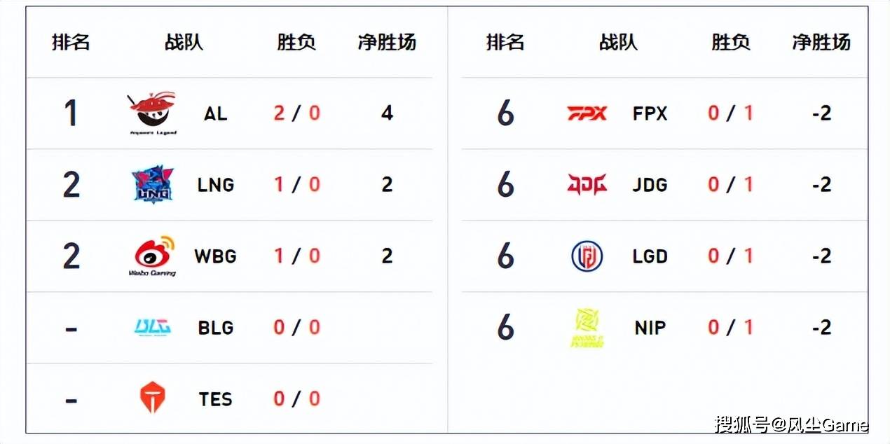 开云体育平台APP-V5轻取LGD，Doinb极限生还后反打鏖战多局四强赛，技惊四座