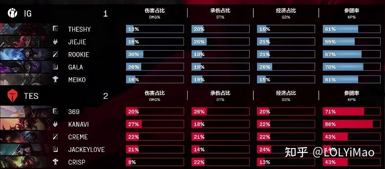 关于G2轻取T1,Crisp单局斩获MVP鏖战多局2025世界赛,引爆全场热议的信息 关于G2轻取T1,Crisp单局斩获MVP鏖战多局2025世界赛,引爆全场热议的信息